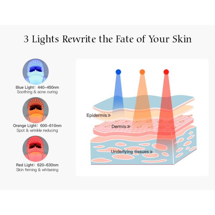 Cosmetics Skincare Device - LED Therapy Face Mask